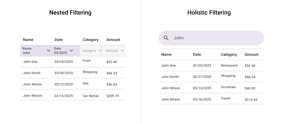 4. Data Tables: Nested Filters vs Holistic Filtering
