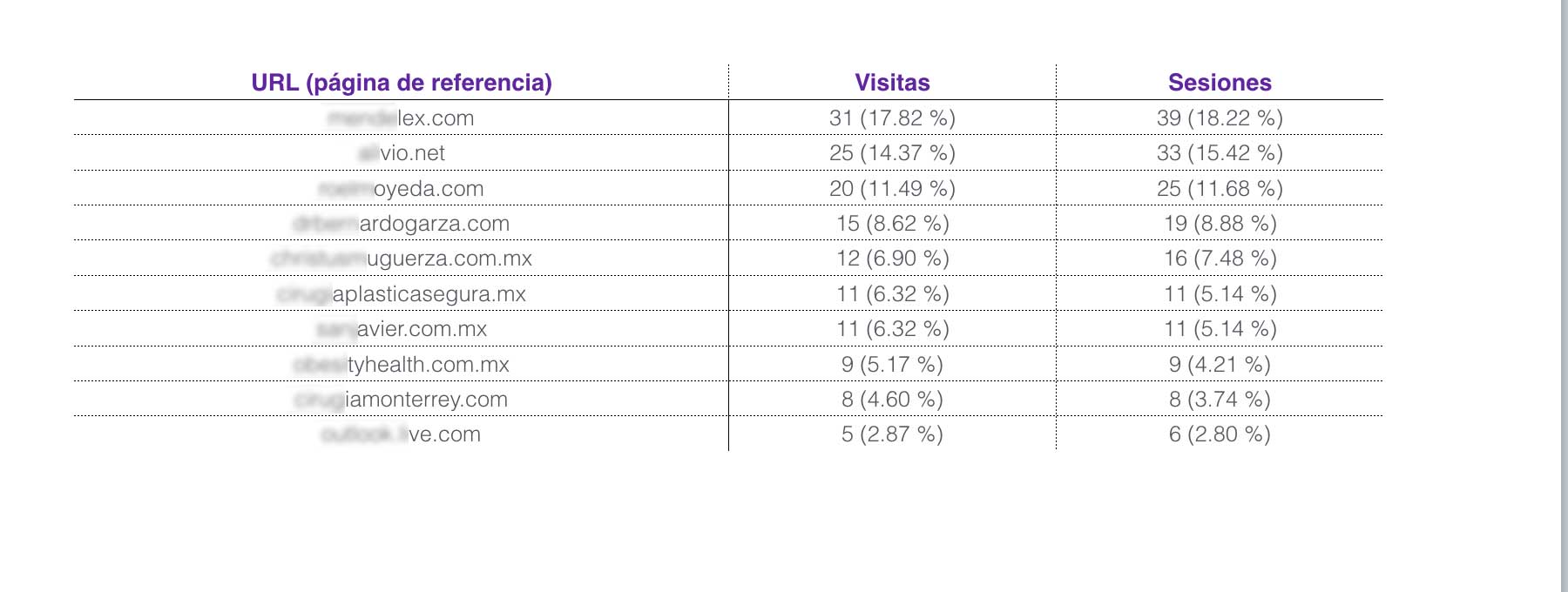 Agencia-Huit—SEO-Campagns-tracking-blr