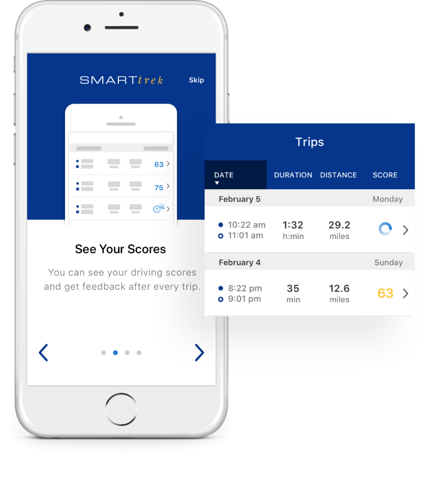 SMARTtrek scoring system